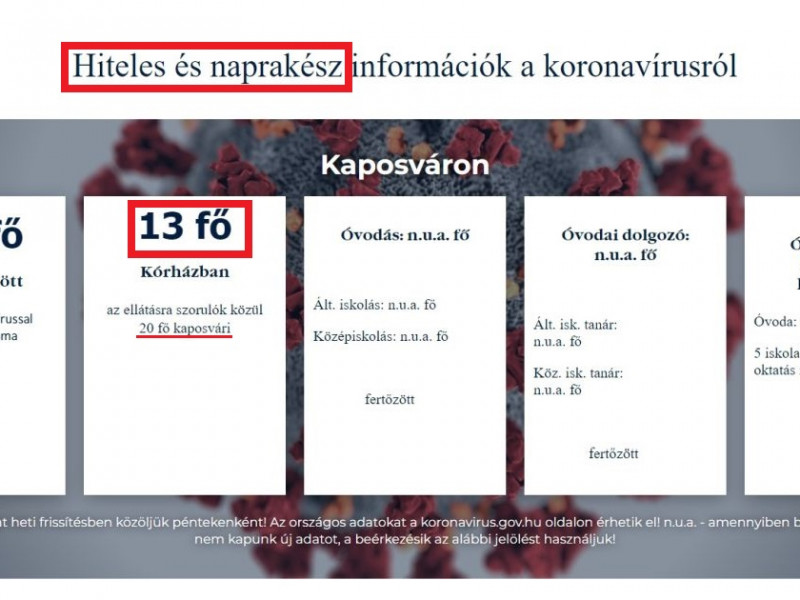 Koronavírus Kaposváron: hiteles tájékoztatás helyett csak propagandát találunk